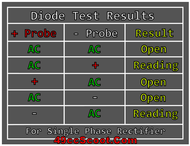 Multimeter Diode Testing Results