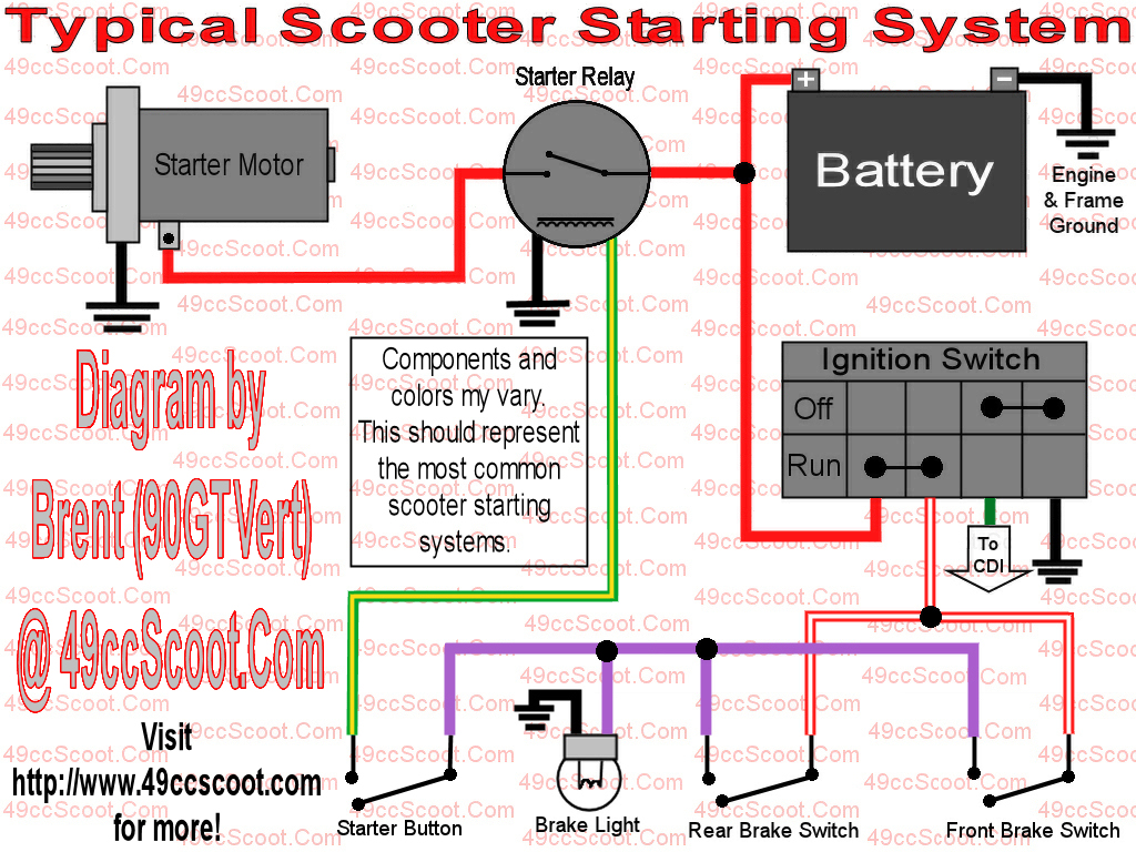 My Wiring Diagrams | 49ccScoot.com Scooter Forums  2016 Solana 50cc Scooter Wiring Harness Color Code Diagram    49ccScoot.com Scooter Forums