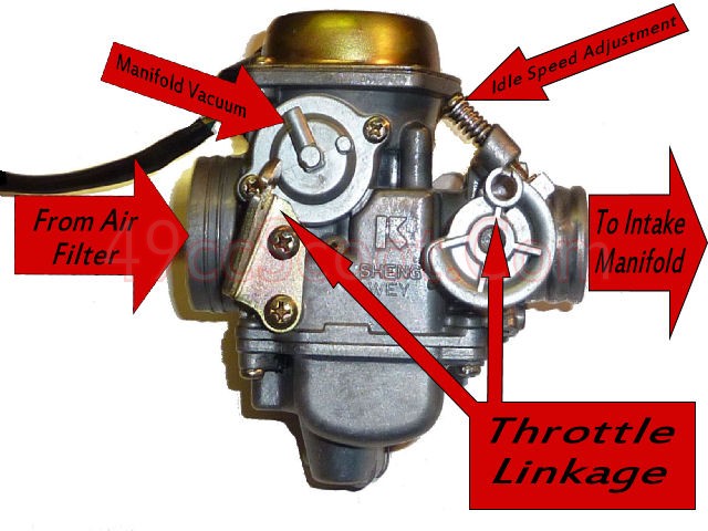 GY6 150 Carb Connections And Diagram | 49ccScoot.com ... peace 250 atv wiring diagram 